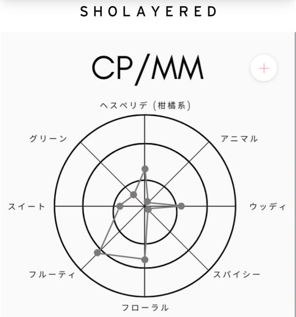 COMPOUND NO.2（CP.MM）　オードトワレ