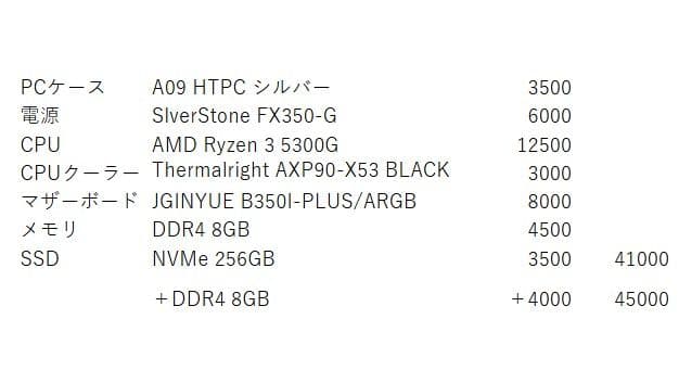 自作PC Ryzen 5300G 8GB(+8GB) NVMe 256GB
