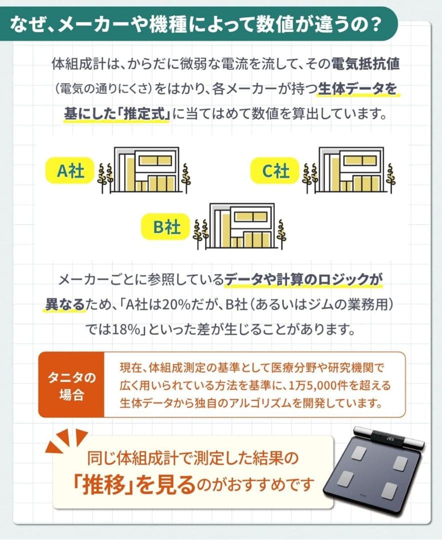 タニタ 左右部位別体組成計 体組成計 ヘルスメーター BCー1K01-BL