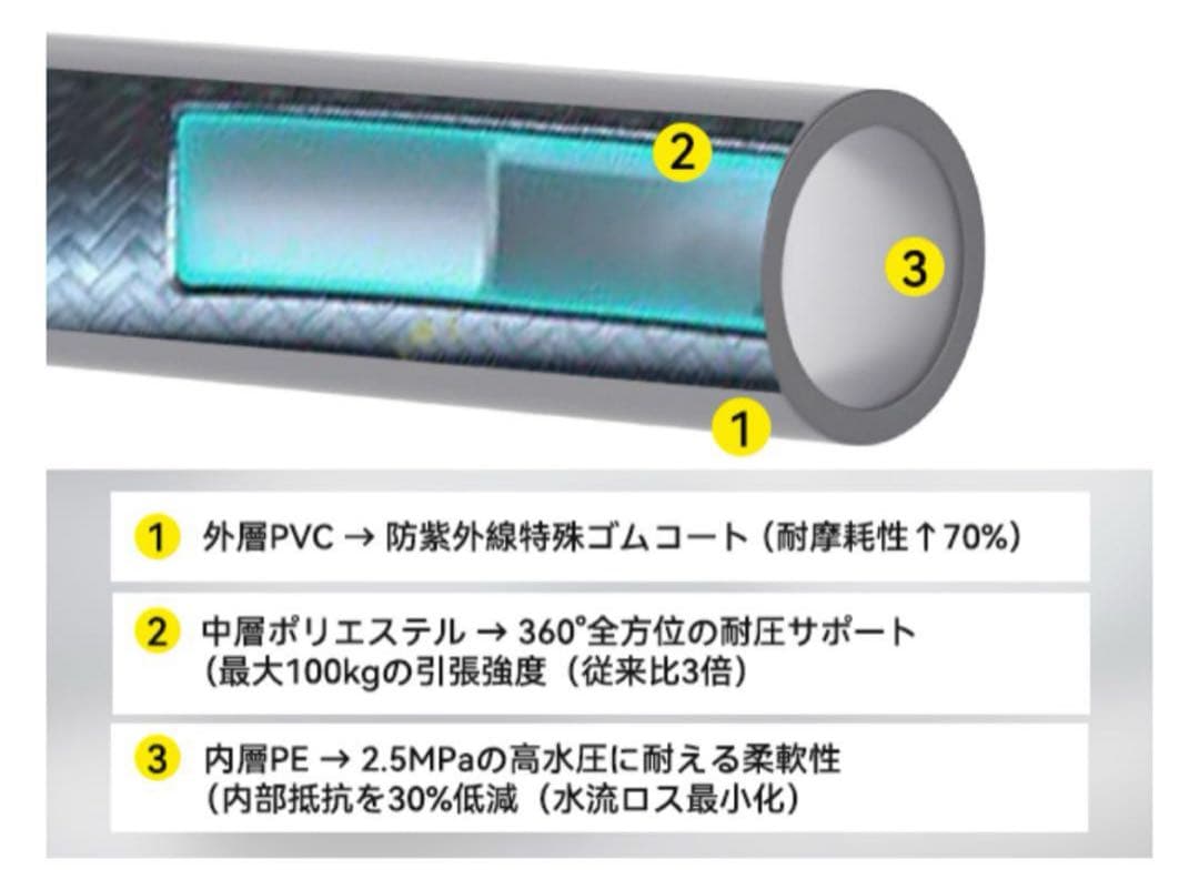 高圧洗浄機 A4用紙サイズ 超軽量2.85kg 12MPa 小型 低騒音