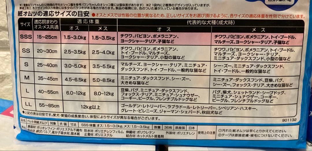 ✨未開封品✨ユニチャーム マナーウェア SSS 36枚入　5セット