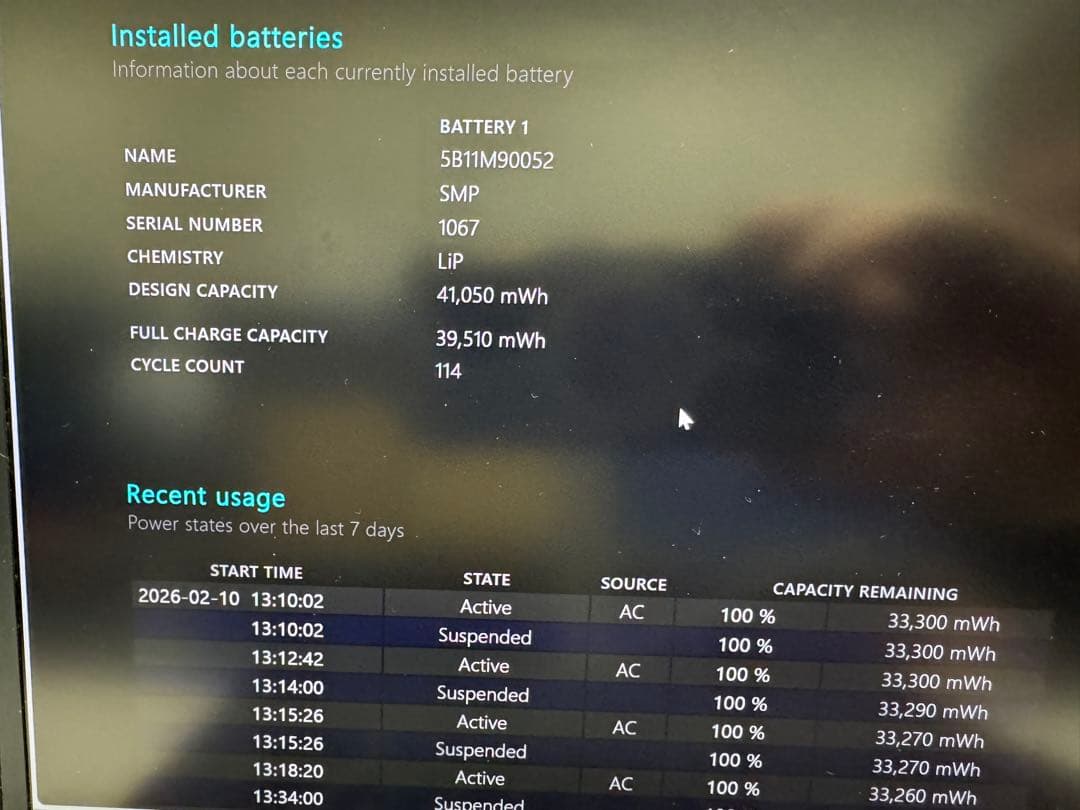 Windowsノート本体 Lenovo ThinkPad X13 Gen4