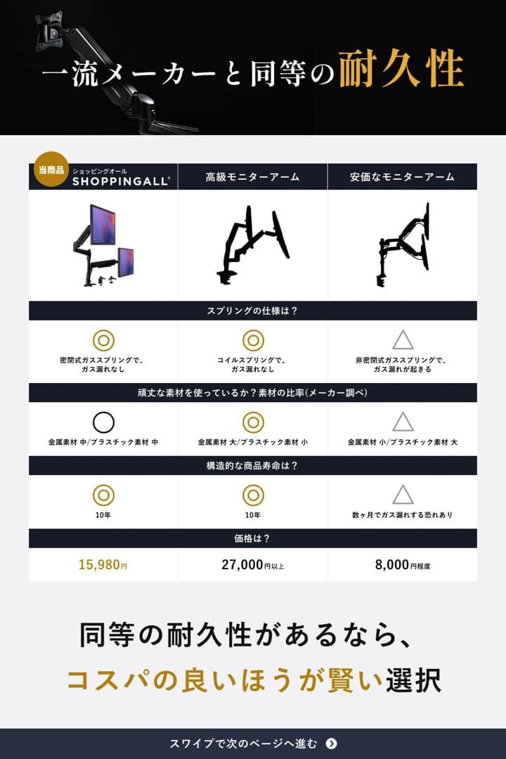 shoppingALLデュアルモニターアーム上下　ガス スプリング 32インチ