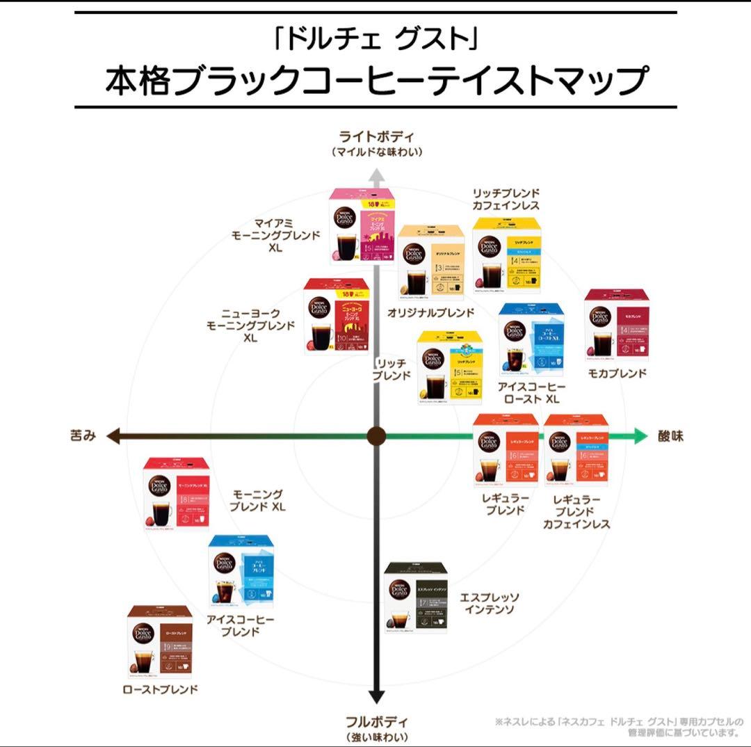 ネスカフェ アイスコーヒー Dolce Gusto専用 60カプセル入り2箱