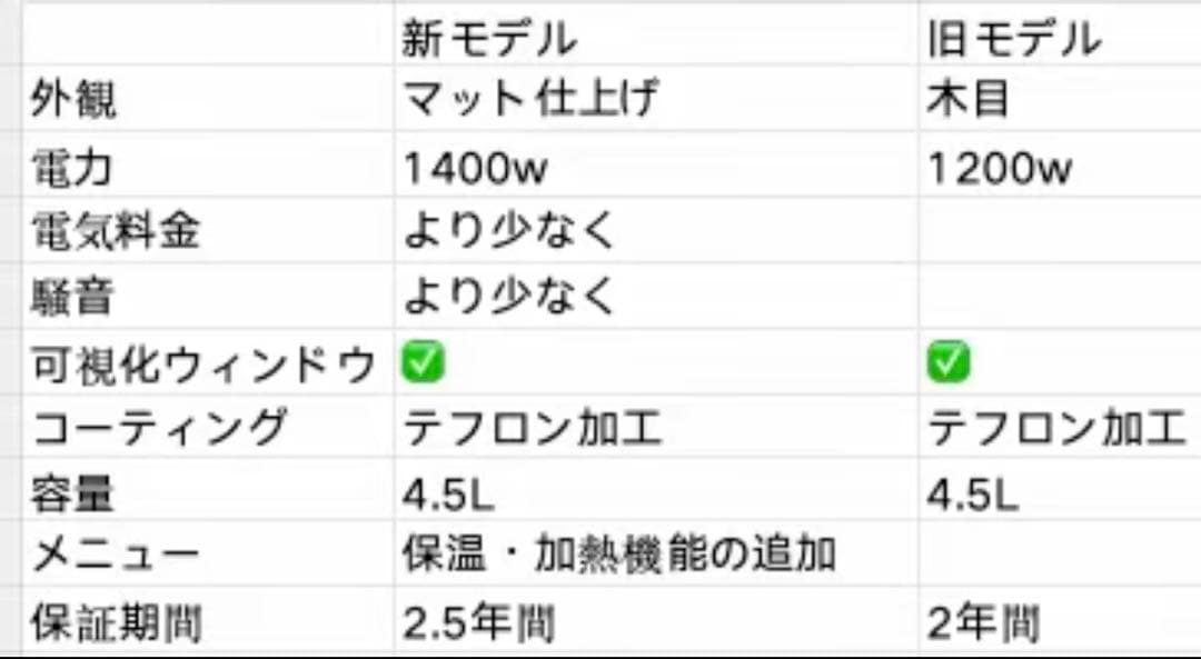 〖新品・送料無料〗最新モデル Beelicious 4.5L ノンフライヤー