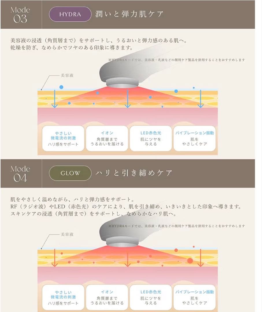 【 LUNELIA 】ビューティーデバイスプロ 美顔器 リフトアップ RF波