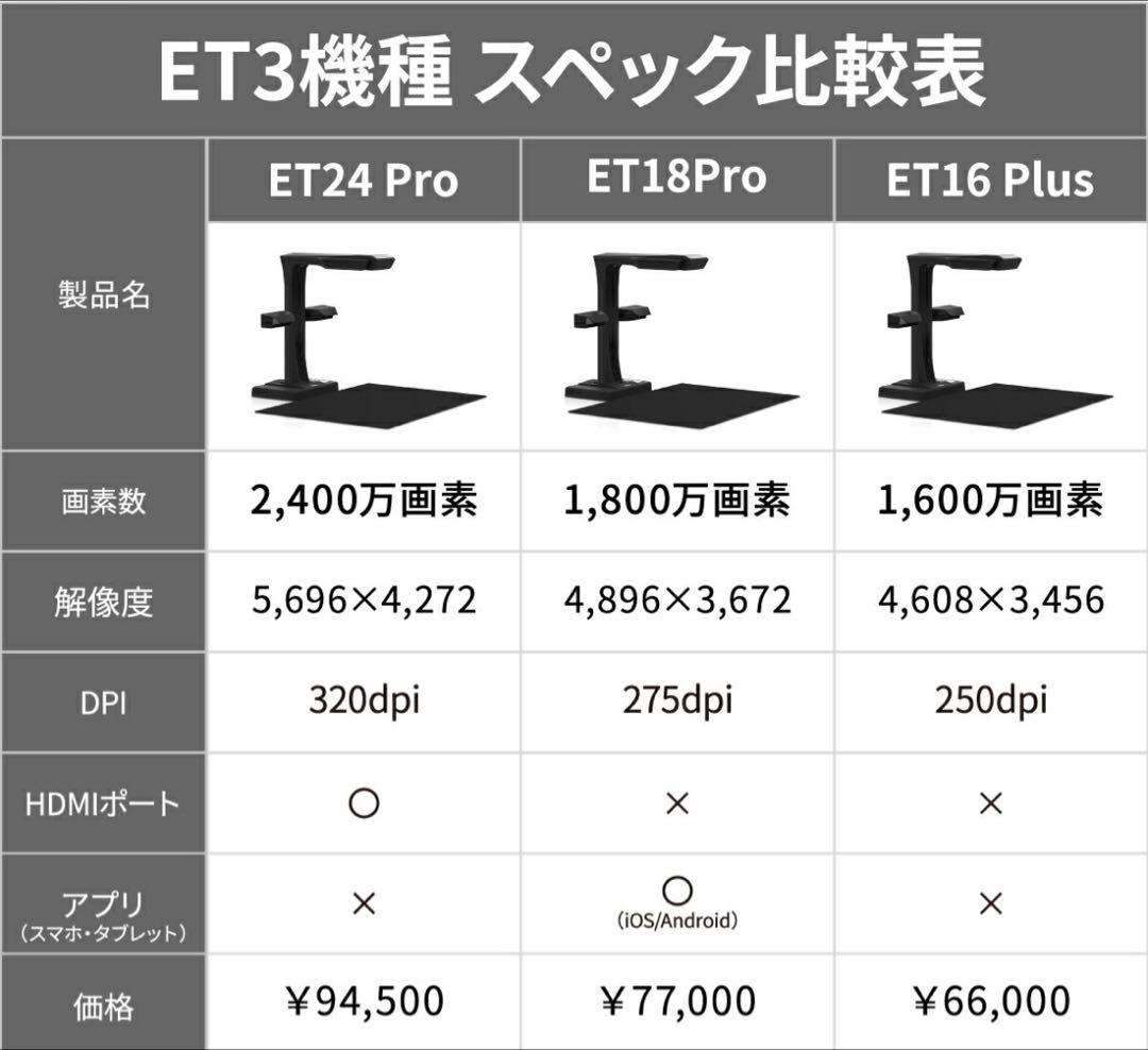 定価94,500円CZUR スキャナー [ET24 Pro]