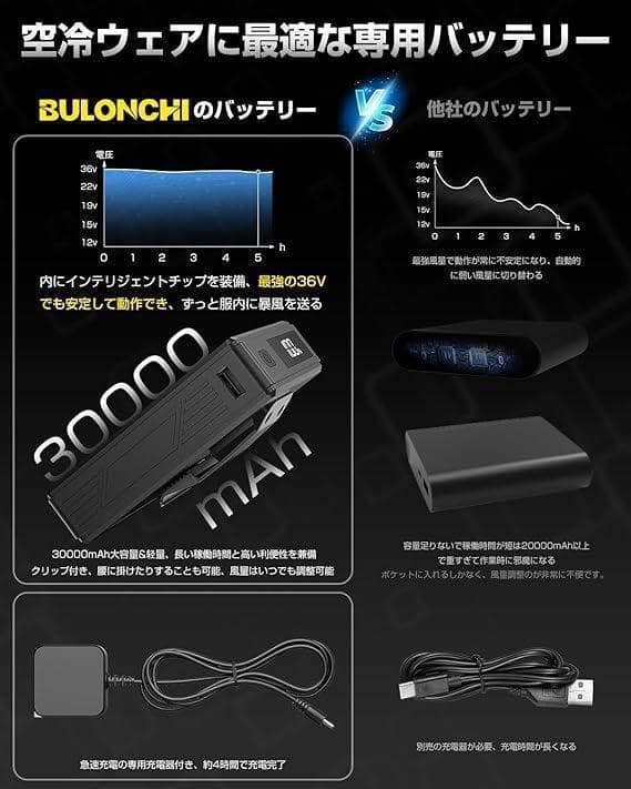 【R1404】空調服 ファンバッテリーセット 36V超高出力 30000mAh
