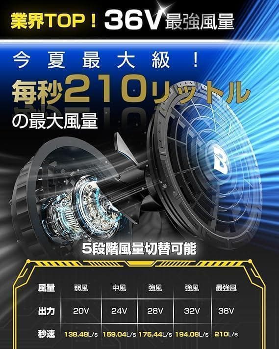 【R1404】空調服 ファンバッテリーセット 36V超高出力 30000mAh