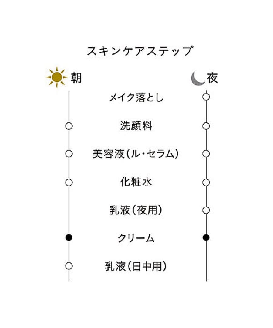❣️本体❣️ クレ・ド・ポー ボーテ　ラ・クレーム