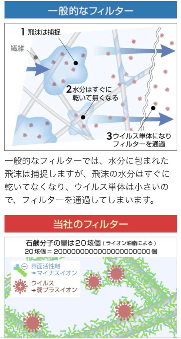 美品　空気清浄機 高性能フィルター　花粉症　ウイルス99%除菌　10畳用　コロナ