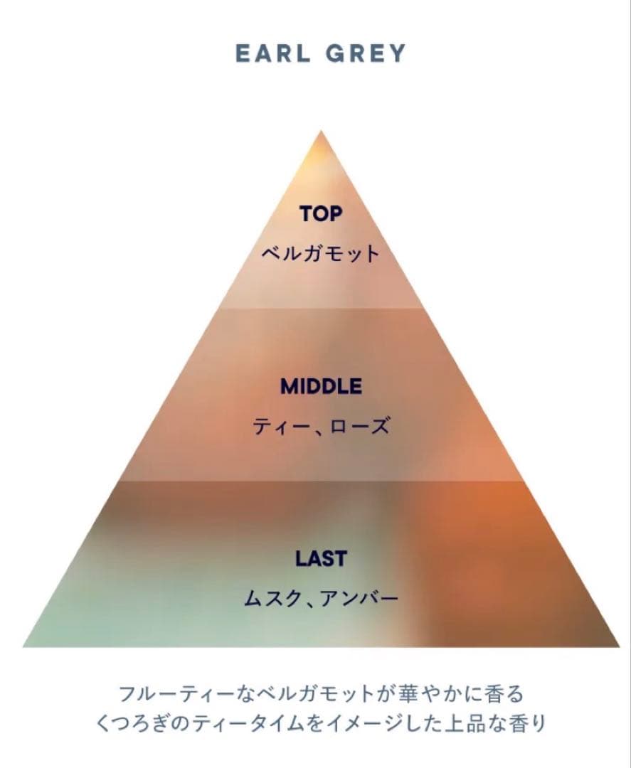 SHIRO　シロ　香水　オードパルファン　お試し　5本セット　10mL×5