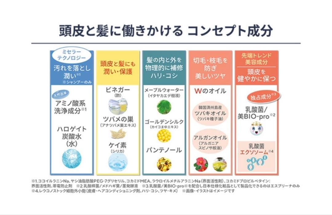 【新品未開封】ヴィブリアン エスプリーナシャンプー＆トリートメント セット