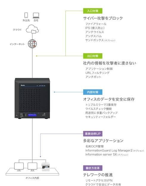 【大幅値引き！】ムラテック　NAS IPB8350