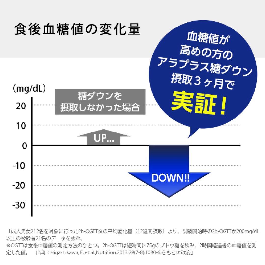 アラプラス☆糖ダウン☆30日分☆7袋