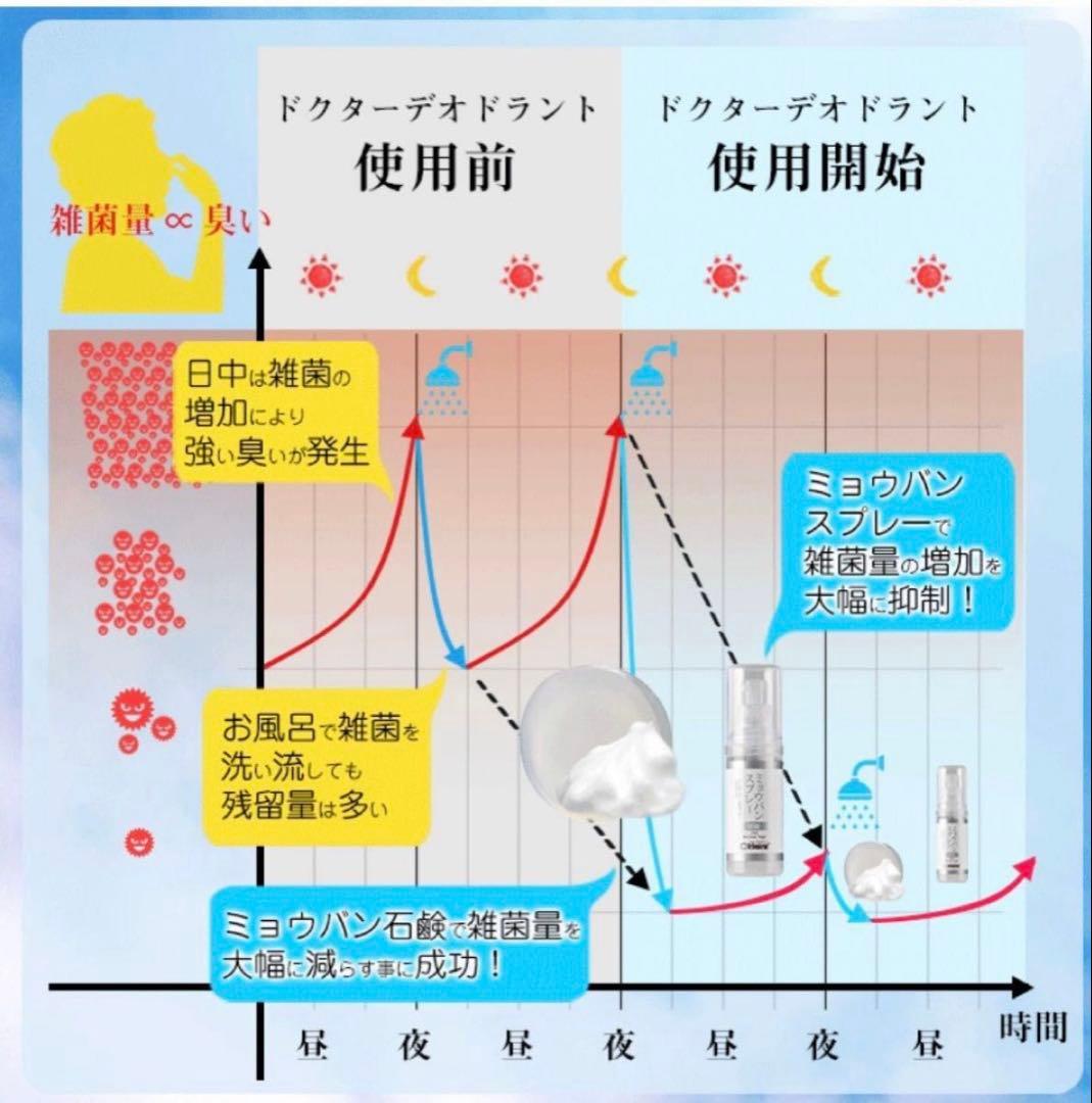 ドクターデオドラント ミョウバンスプレー EX （30ml）５本セット ⑧