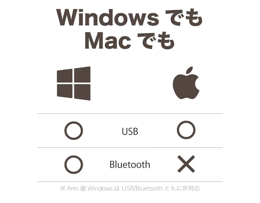 EC Seller PRO サーマルラベルプリンターFBAラベル印刷対応