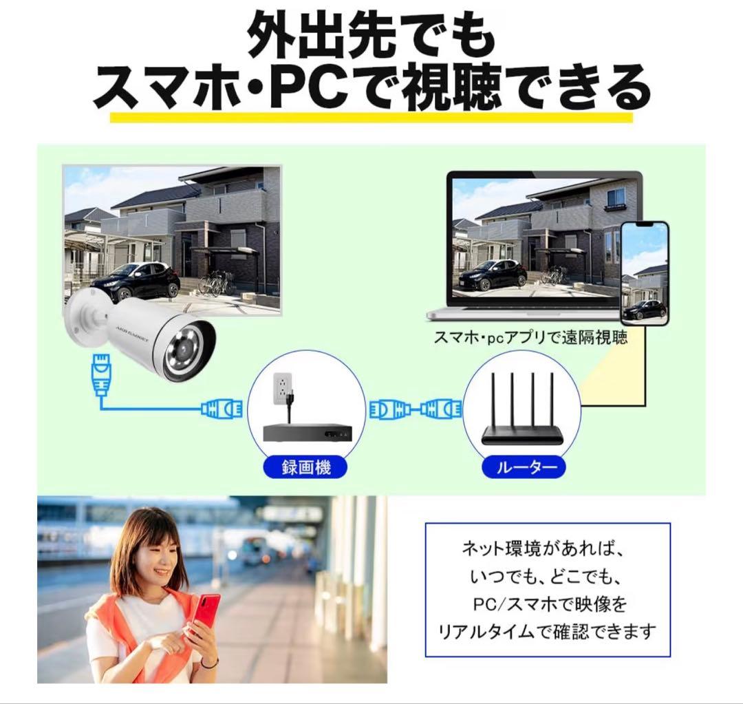 セール　AKB GADGET PoE対応カメラセット