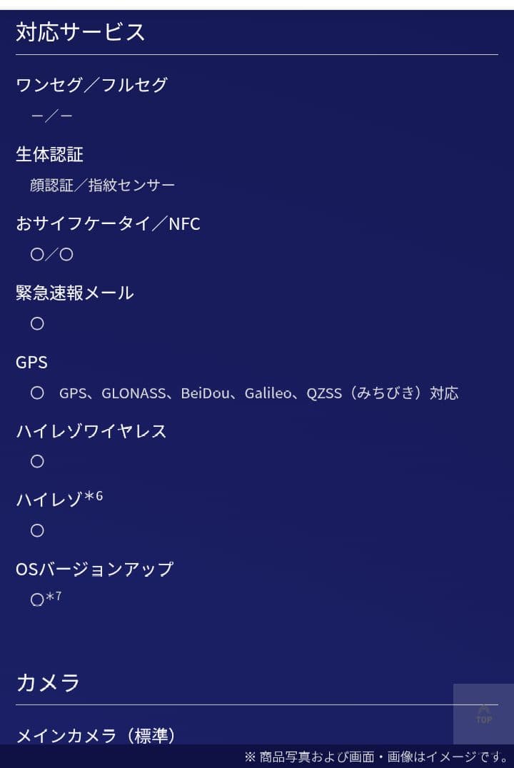 スマートフォン★SIMフリー端末★「AQUOS sense4 plus」
