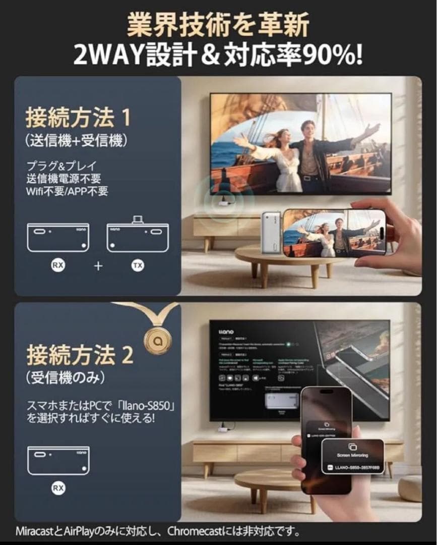 ワイヤレスhdmi 無線 送受信機セット 最大50m無線伝送 日本技適認証取得