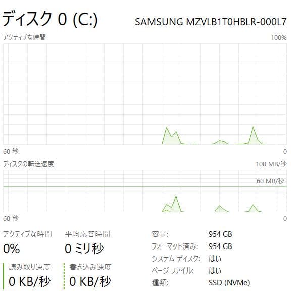 Windowsノート本体 NEC N15 Ryzen7 16GB 1TB SSD Win11