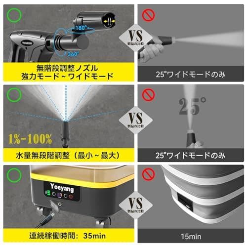 【折りたたみ式で業界最高8MPa・2026年新登場】 高圧洗浄機 コードレスMm