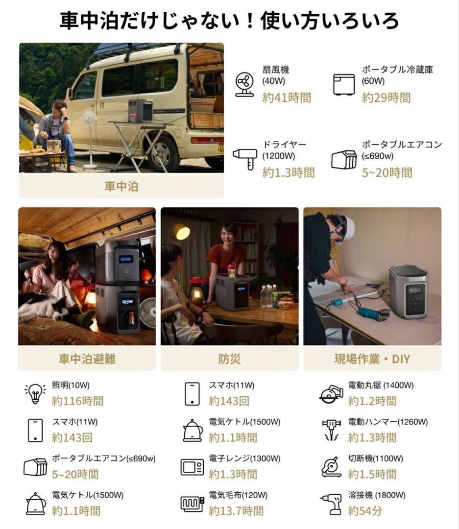 【新品未使用】EcoFlow DELTA 2 Max S 2048Wh