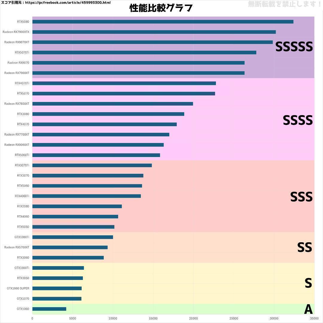 【即納激安ブラックモデル】RTX4060搭載ゲーミングPCフルセット✨新品パーツ