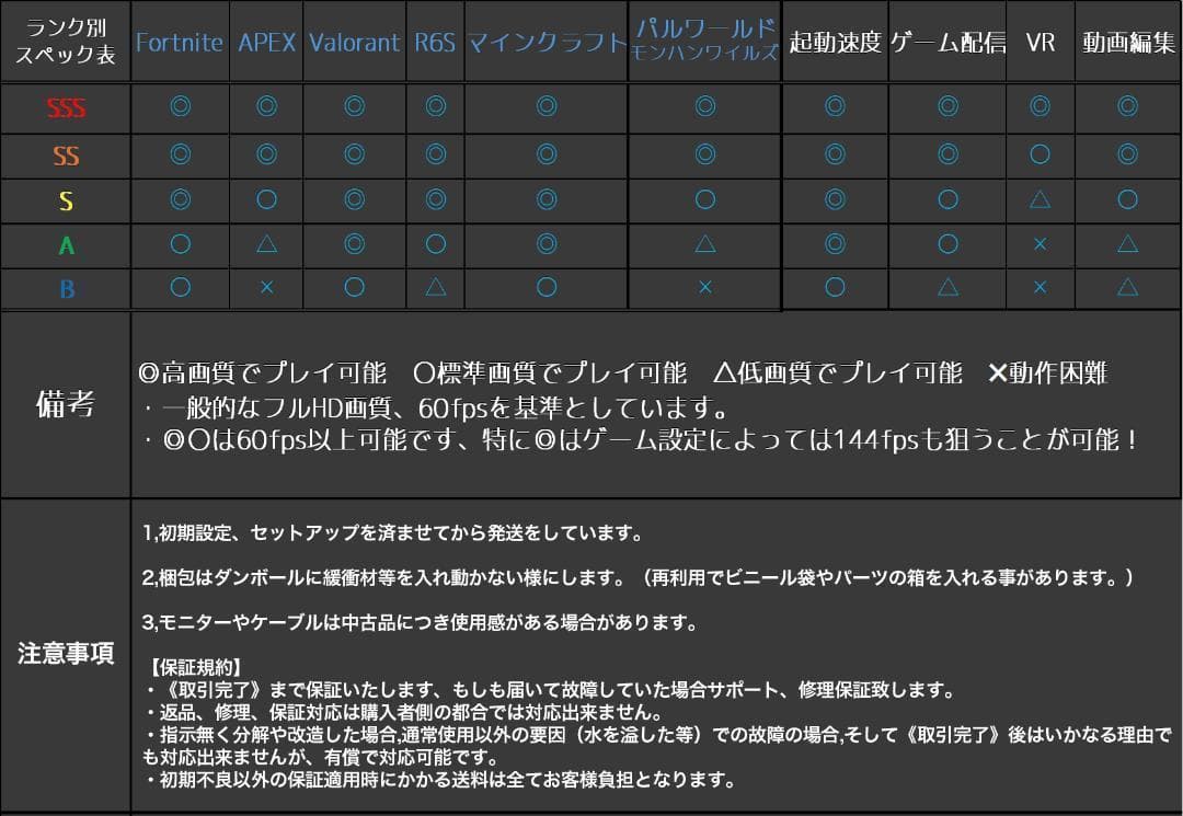 【即納激安ブラックモデル】RTX4060搭載ゲーミングPCフルセット✨新品パーツ