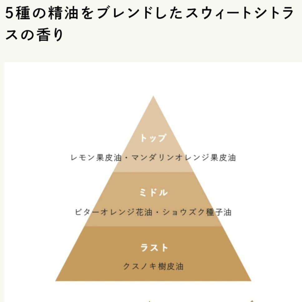 Nオーガニックバランシングローション 、ミルク、マスク、ハンドクリーム4点