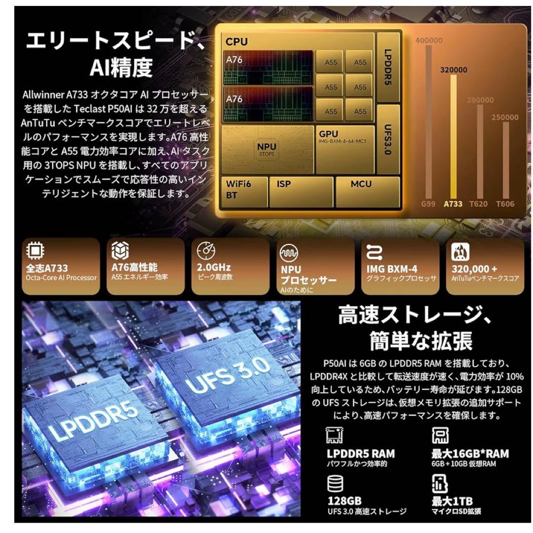 Androidタブレット