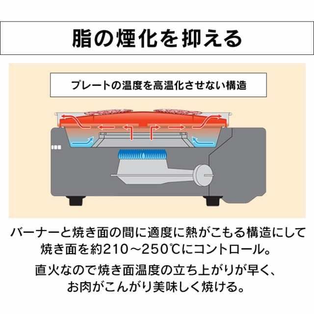 《新品・未開封品❗》スモークレス焼き肉グリル