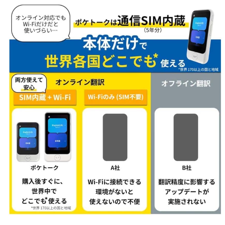 AI翻訳機 ポケトーク　S2 グローバル通信5年付90言語以上対応特別セット