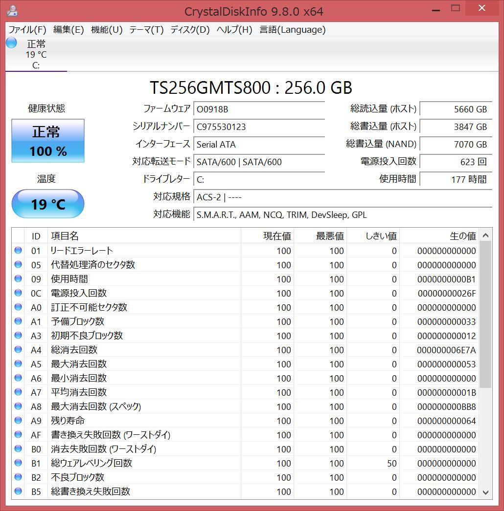 Panasonic Lets note CF-RZ4 ノートPC Win8.1