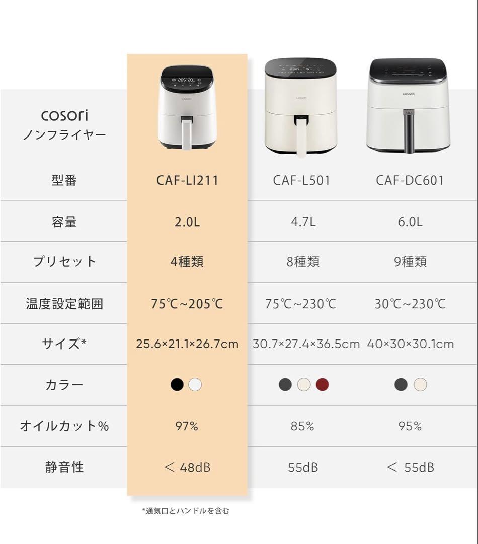 【超美品】COSORI コソリノンフライヤー CAF-L211 2L ホワイト