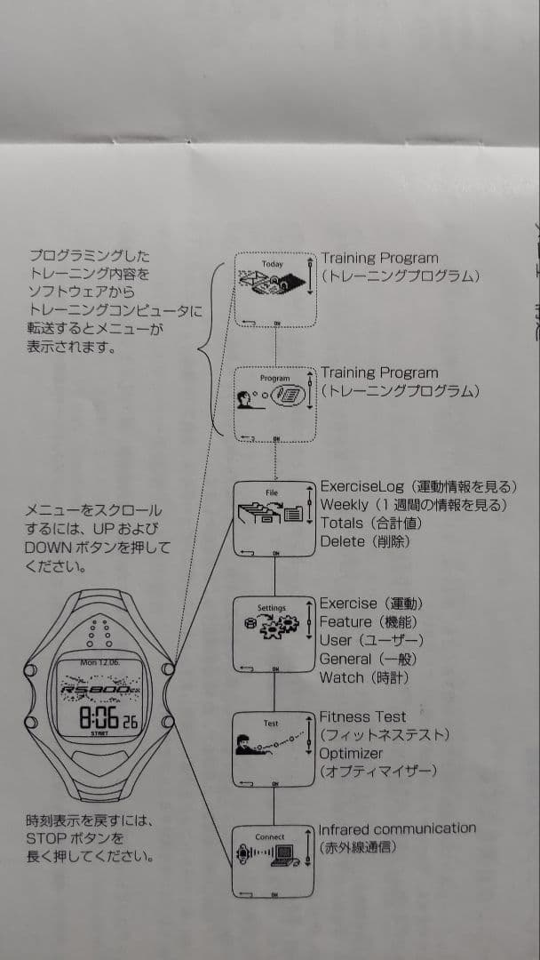 健康管理・計測計 Polar RS800CX BIKE