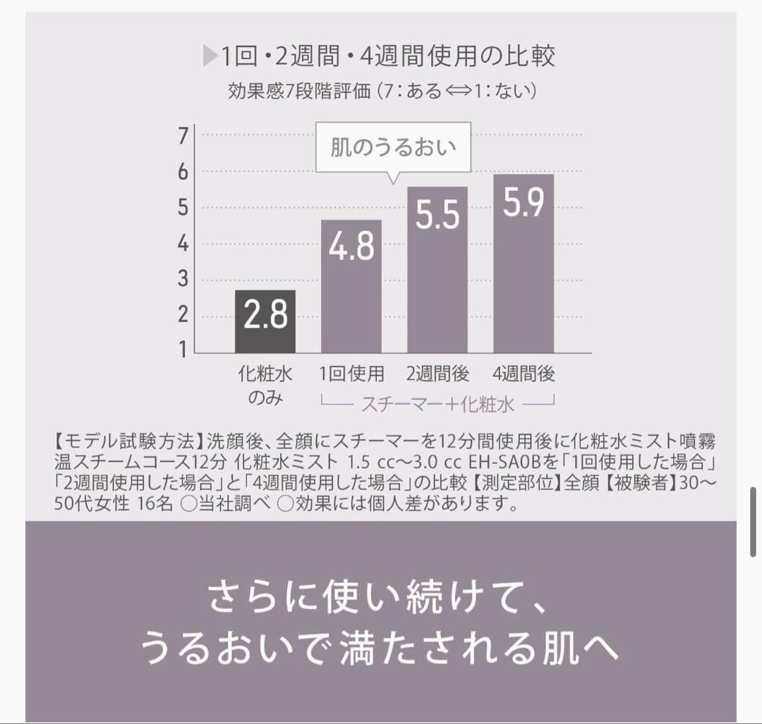 パナソニック W温冷 化粧水スチーマー ダブル保湿 ナノケア EH-SA0B-N