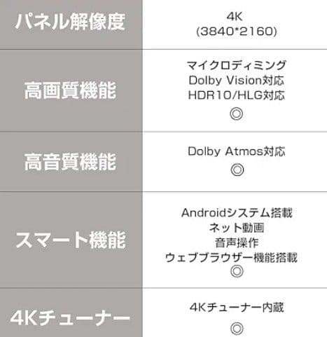 TCL 43型4Kチューナー内蔵Android搭載スマート大画面液晶テレビ