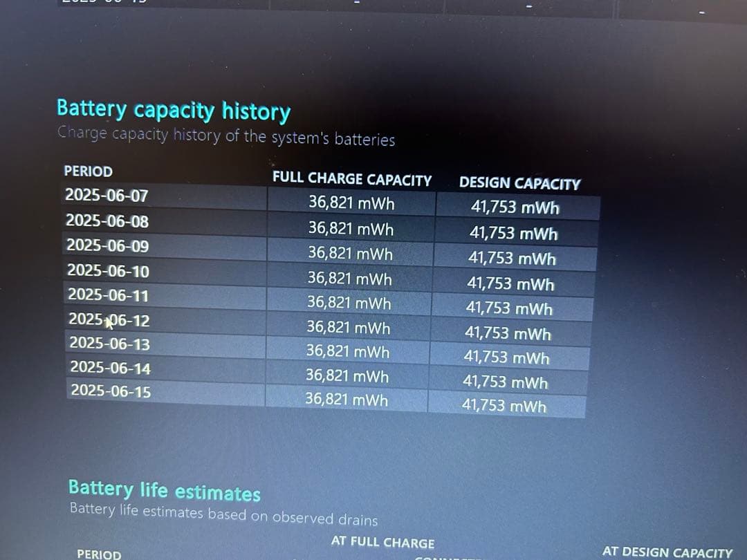 HP ラップトップノートパソコン
