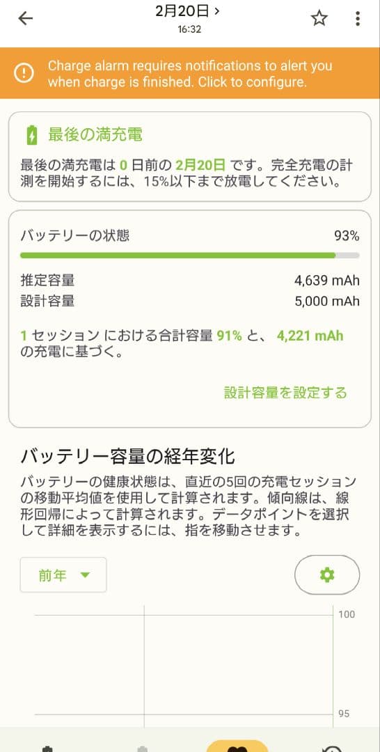 【訳アリ】SONY XPERIA 5 IV セット、バッテリー容量90％以上!