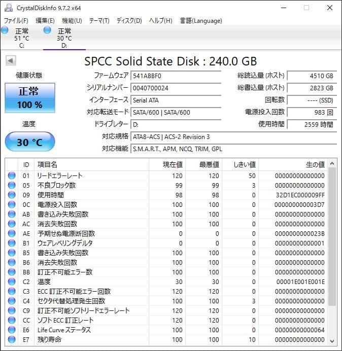 Windowsノート本体 Lenovo ThinkPad E580 Core i3 12GB SSD