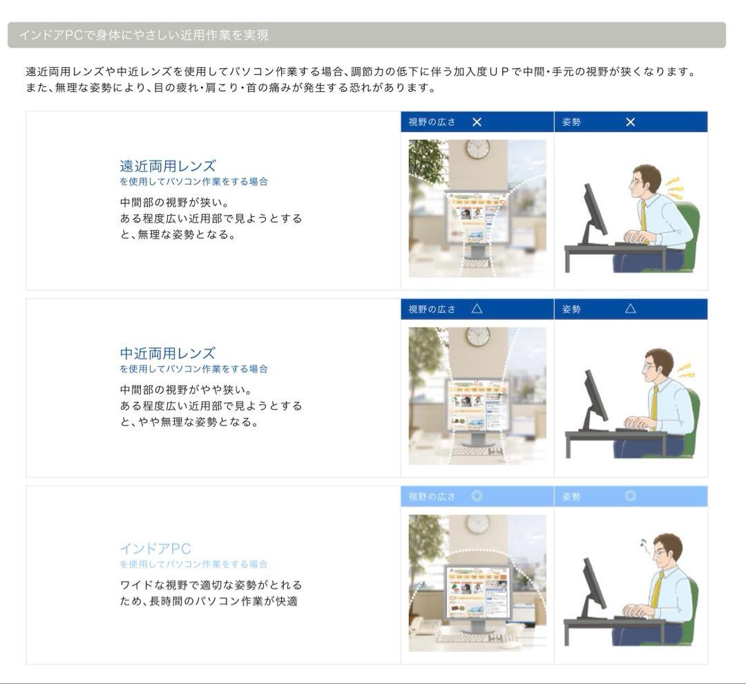 ヴィヴィアンウエストウッドメガネSEIKOインドアPC1.6老眼鏡近々両用グレー