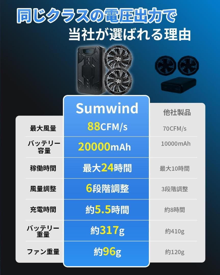 空調作業服 ファンバッテリーセット 2025新登場+12V高出力+6段階風量調整