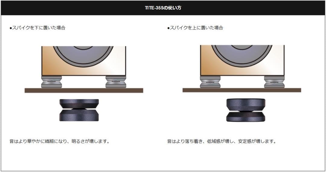 タオック TAOC スパイクインシュレーター TITE-35S 4対 2箱
