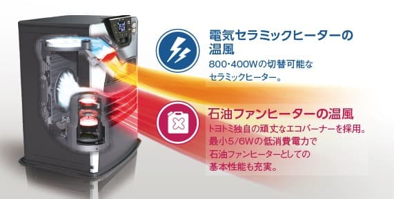 オンラインストア限定品 トヨトミ ハイブリッド石油ファンヒーター WAE-N40