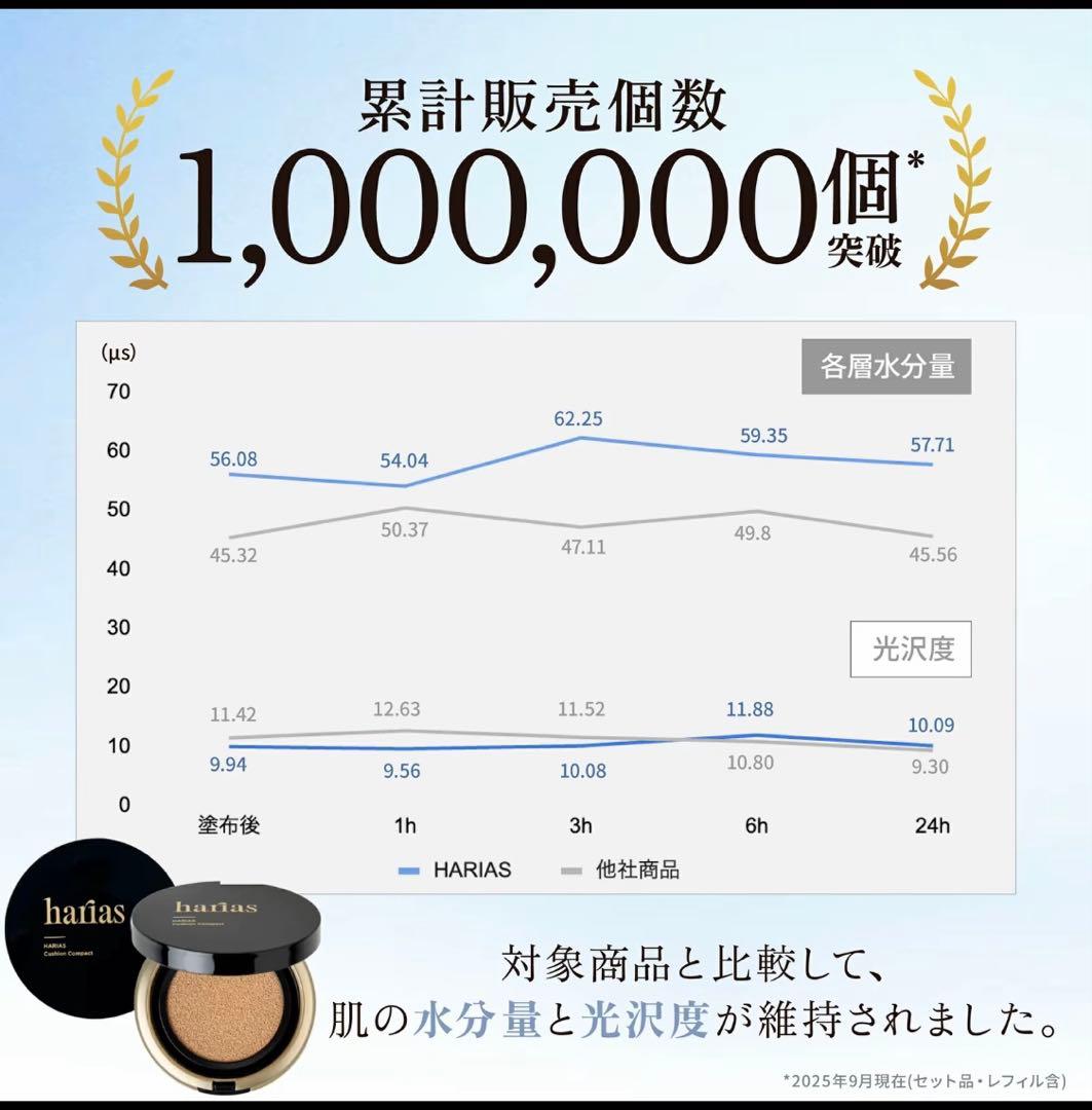 新品・ハリアス クッションコンパクト 3色セット