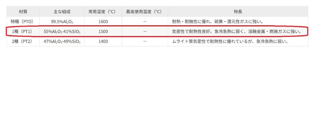 【未使用品Ｒ熱電対】保護管Φ15×350mm，芯線Φ0.5mm