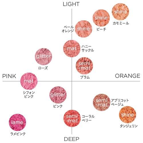 ETVOS チーク