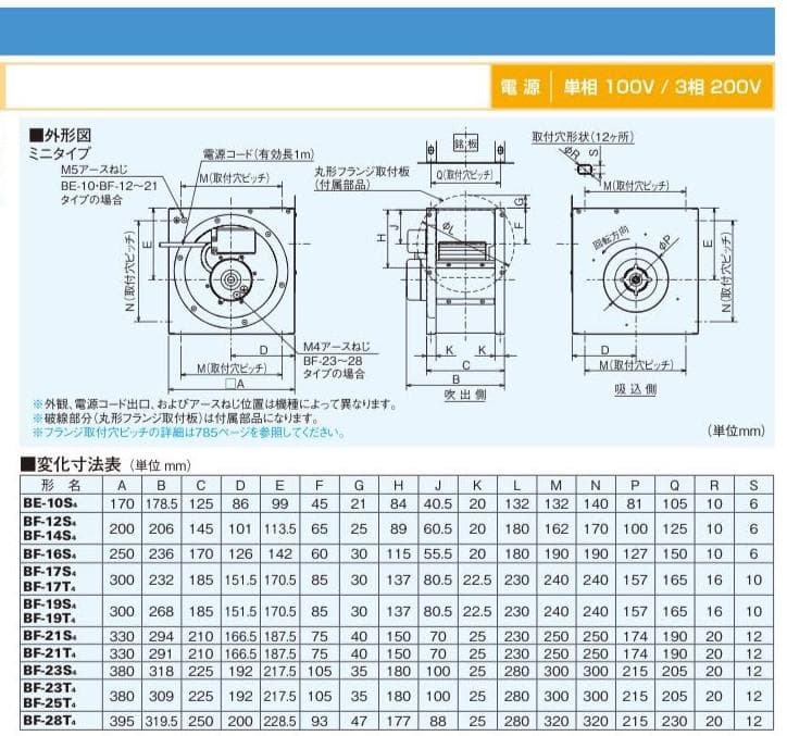 三菱【BF-19T5】三相200V 送風機 片吸込形シロッコファン ミニタイプ