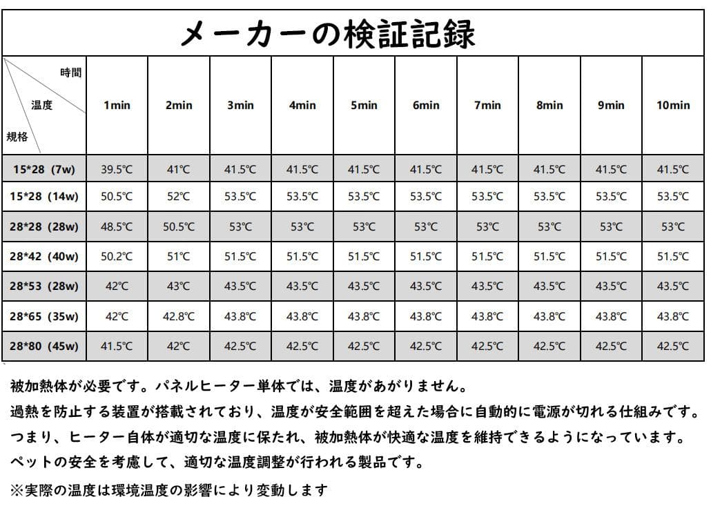 45w パネルヒーター 4枚★爬虫類両生類飼育用ヒーターB0724